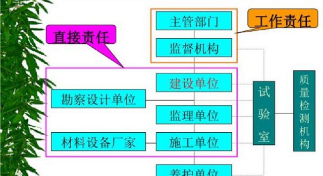 學(xué)習(xí)《公路路基路面現(xiàn)場測試規(guī)程》有感